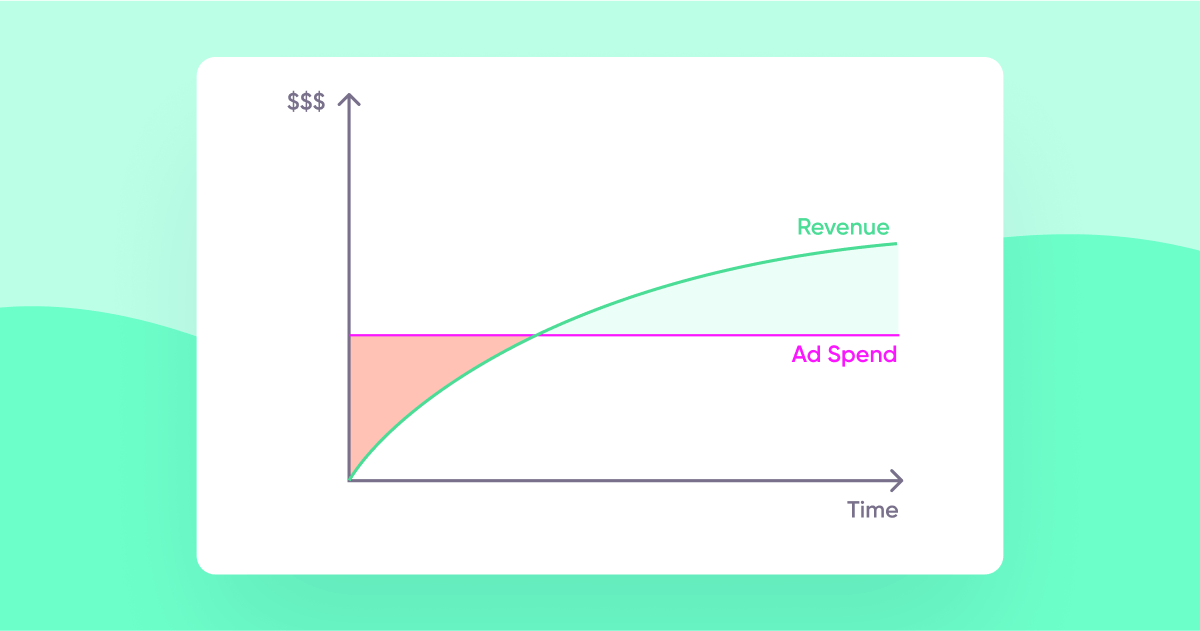 Practical ways to shorten campaign payback periods - OG