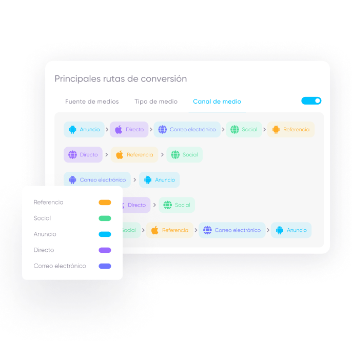 Solución de AppsFlyer para agencias: Entiende los viajes de los clientes