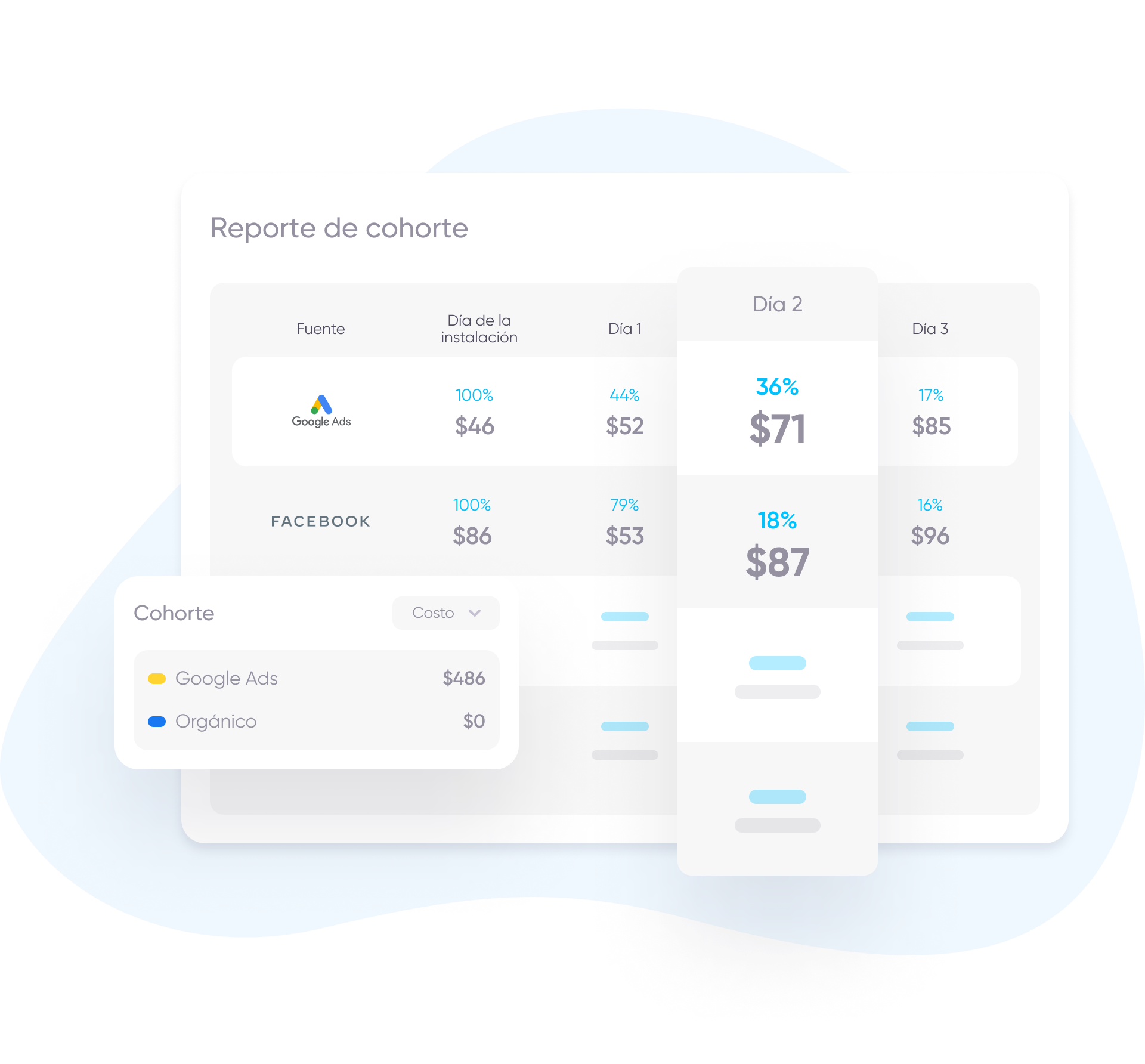 Agregación de costo de AppsFlyer: Simplifica los datos complejos