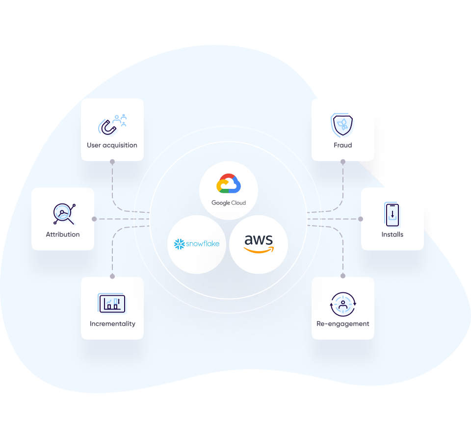 Raw data u0026 APIs: Store data in cloud