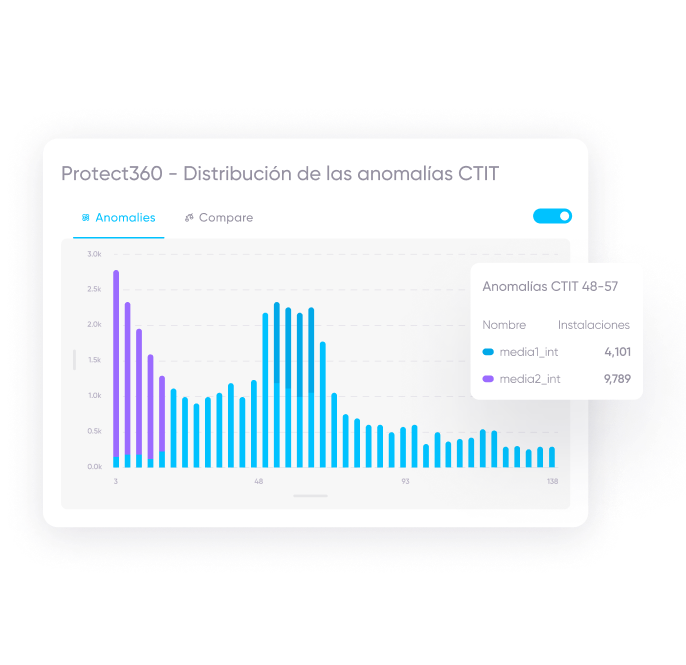 Solución de AppsFlyer para aplicaciones de finanzas: Crea una CX atractiva