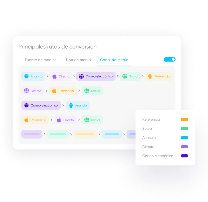 Solución de AppsFlyer para aplicaciones de comida y bebida: Visión unificada del viaje del cliente