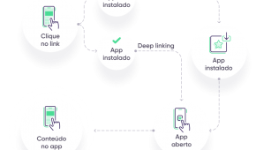 CX e deep linking com a AppsFlyer: maximize a sua performance
