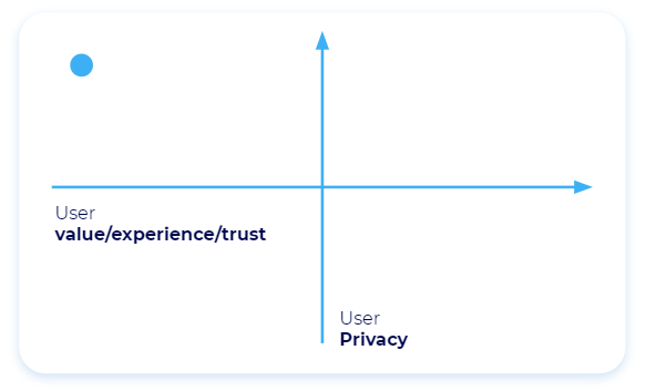 UX and privacy re: iOS14 Apple updates