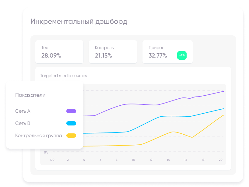 Инкрементальность