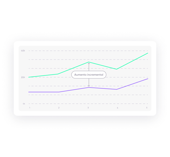 Incrementalidad de AppsFlyer: Maximiza el ROI de marketing