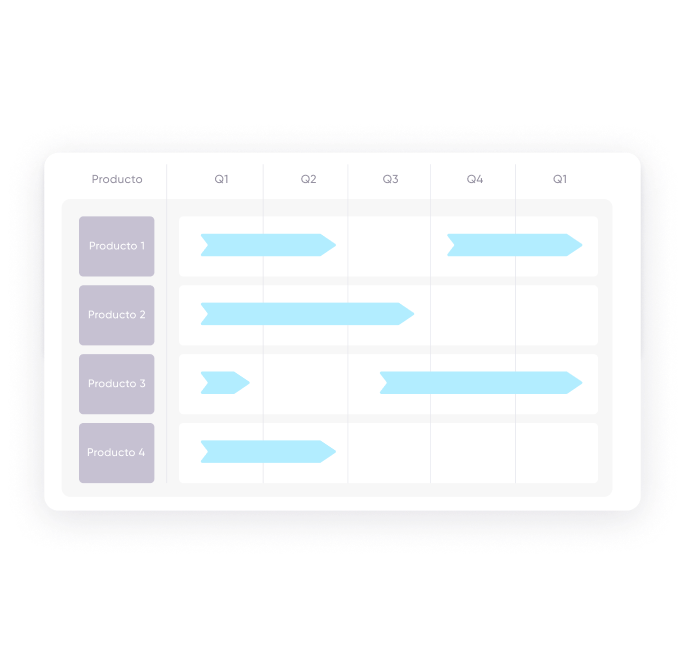 Prioriza tu plan de programación de forma más estratégica