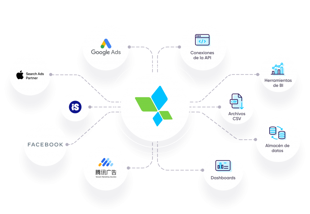 Xpend - Integraciones de agregación de costos